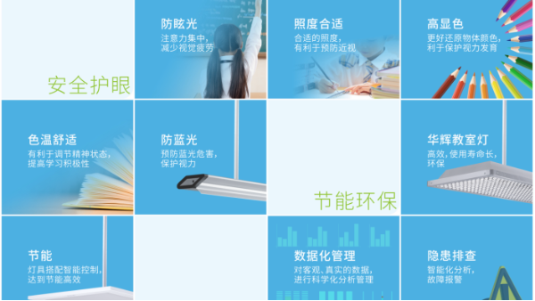 學(xué)生近視，燈光是幫兇？華輝教室優(yōu)質(zhì)照明光環(huán)境來保護(hù)視力